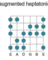 Guitar scale for D augmented heptatonic in position 1